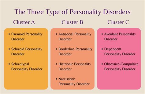 what disorders are similar to multiple personality disorder